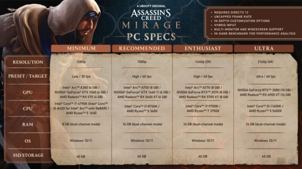 93356_01_assassins-creed-mirage-pc-requirements-revealed-will-only-support-intels-xess-super-sampling.jpg