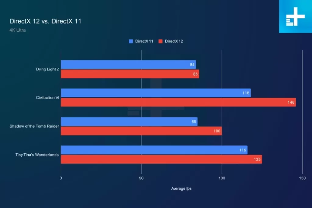 directx-11-vs-directx-12-performance.webp